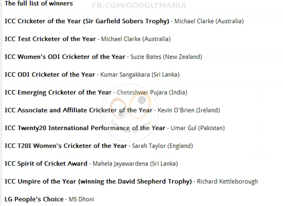 Complete list of Winners of ICC Awards 2013