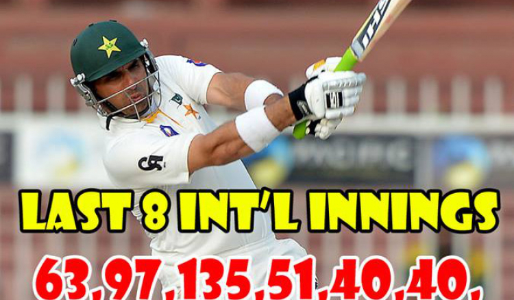 Top 10 Captains with highest batting averages in Tests