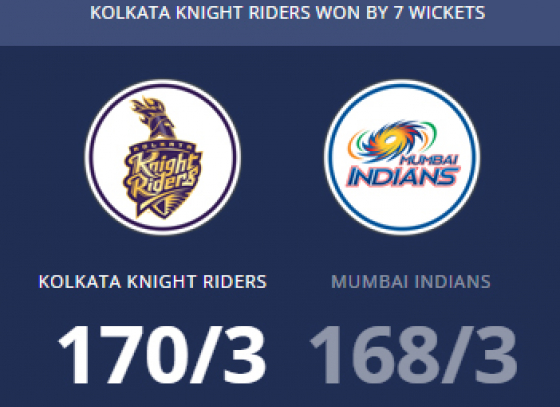 IPL 2015: Kolkata Knight Riders vs Mumbai Indians scorecard