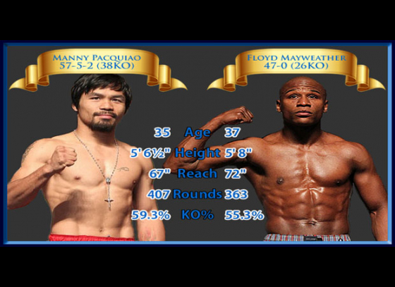 Mayweather-Pacquiao megafight tickets sold out in 60 seconds