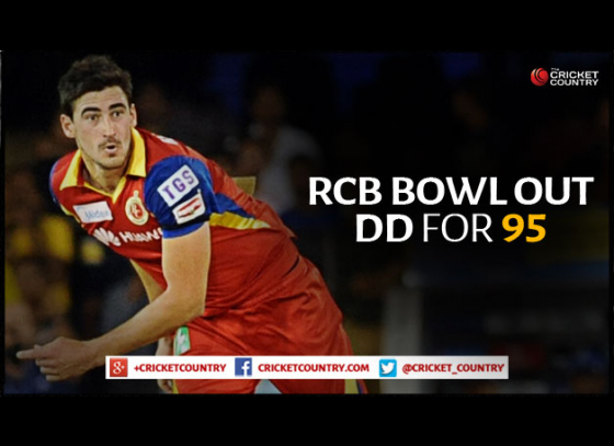 RCB bowl out Daredevils for 95