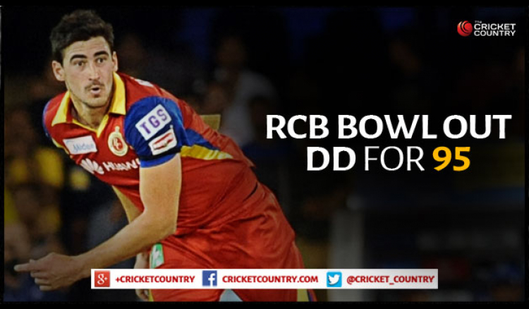 RCB bowl out Daredevils for 95