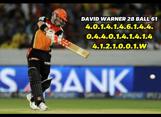 Warner powers Sunrisers to 192/7 against CSK