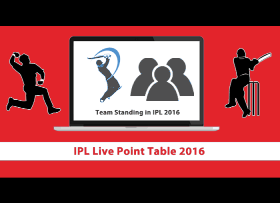 IPL 2016 Point Table