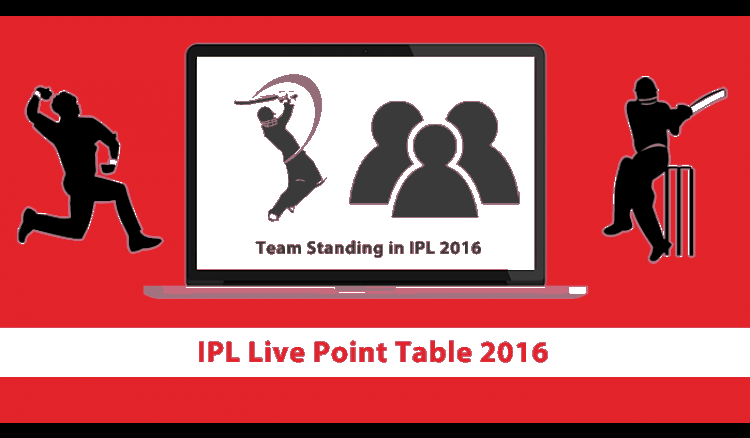 IPL 2016 Point Table